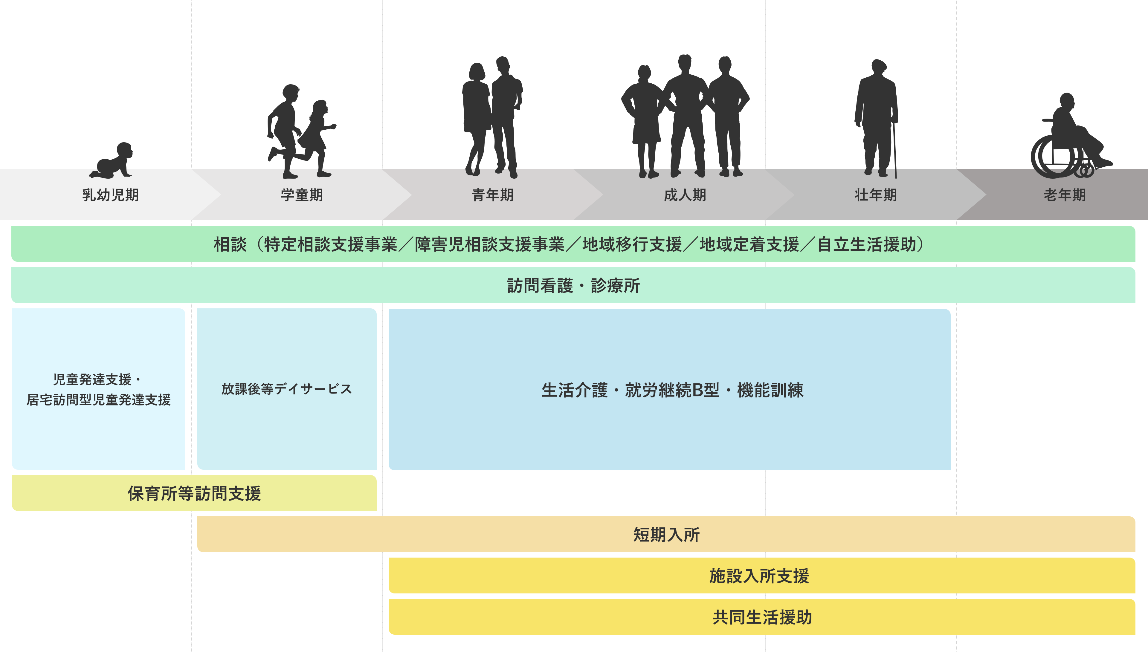 乳幼児期から老年期までシームレスな支援